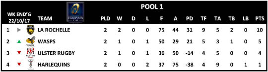 Champions Cup Round 2 Pool 1